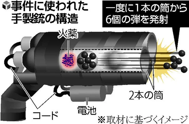 山上徹也被告が「起訴状記載の事実を認める」　安倍元総理銃撃事件「法律上どうなるかは弁護人に任せる」弁護側も殺人罪成立認める　