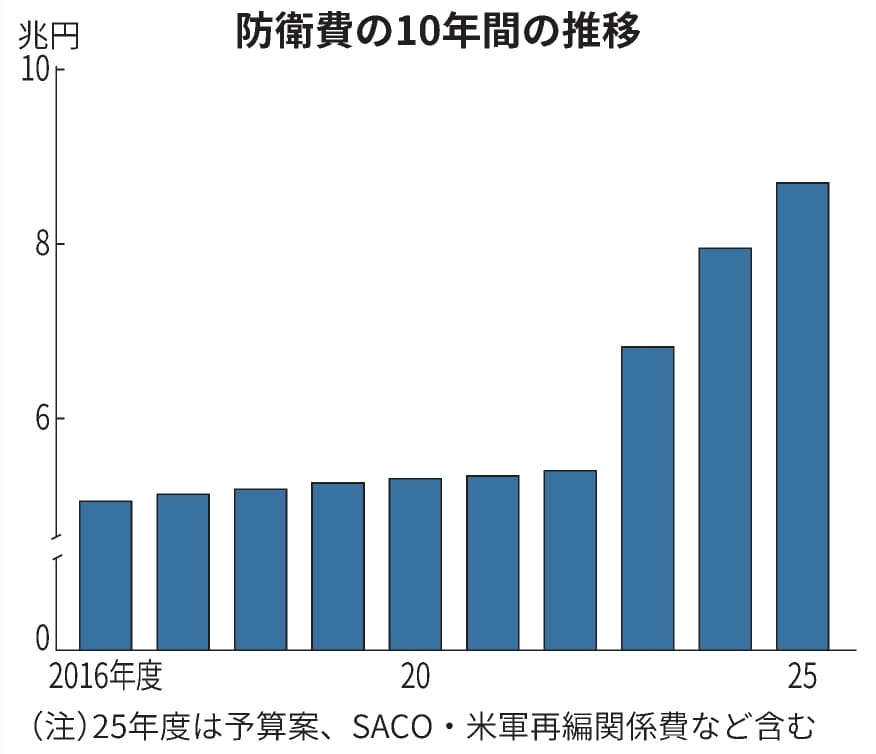 反戦主義者の集まり【アンチ厳禁】