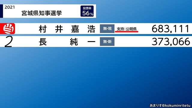 公明・斉藤代表 自民との選挙協力なしなら自身も落選危機「私の当選の可能性は極めて…」