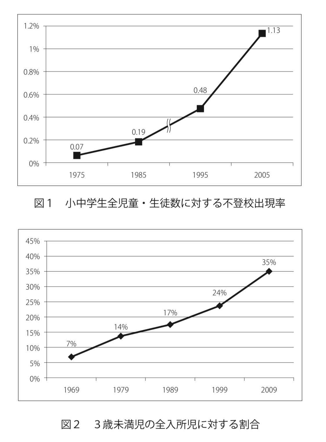 子どもの自殺者529人と過去最多に…若者の自殺者も3000人以上と高止まり「進路に関する悩み」が最多 自殺対策白書