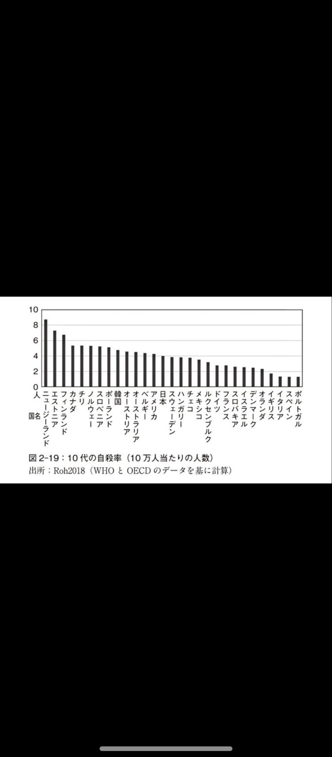 子どもの自殺者529人と過去最多に…若者の自殺者も3000人以上と高止まり「進路に関する悩み」が最多 自殺対策白書