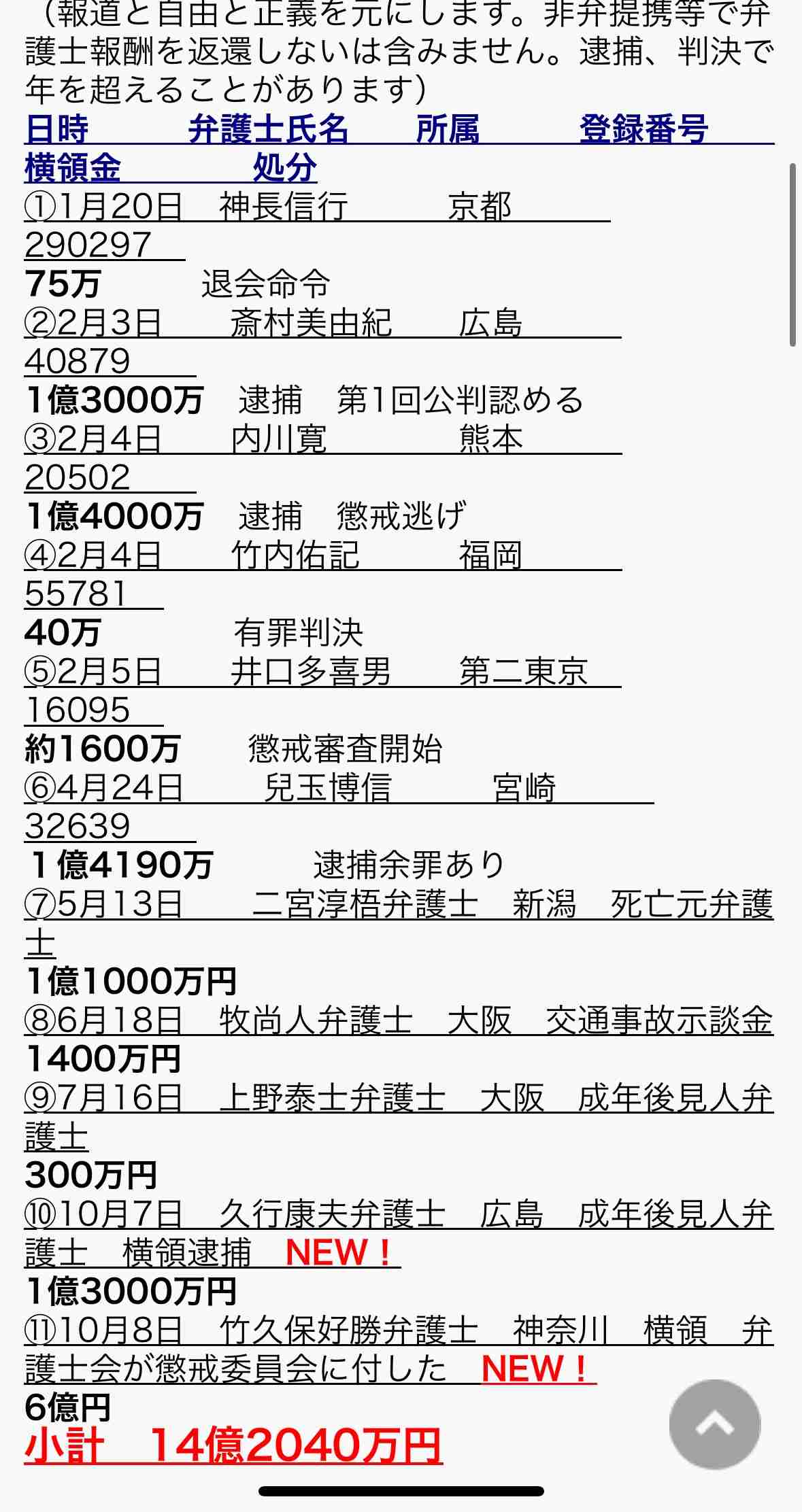 弁護士が依頼人からの「預かり金」6億円流用、懲戒手続き開始…口座の残金は4300万円