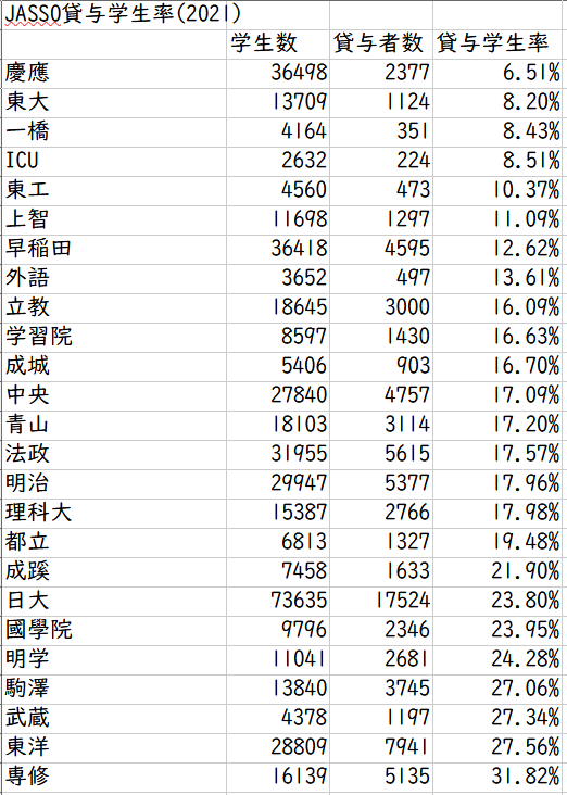 ここ10年で急激に進んだ「子どもを持てるかどうかの経済的階級制」どんどんしぼんでいく所得中間層以下