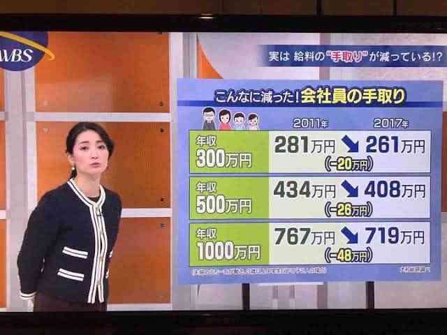 ここ10年で急激に進んだ「子どもを持てるかどうかの経済的階級制」どんどんしぼんでいく所得中間層以下