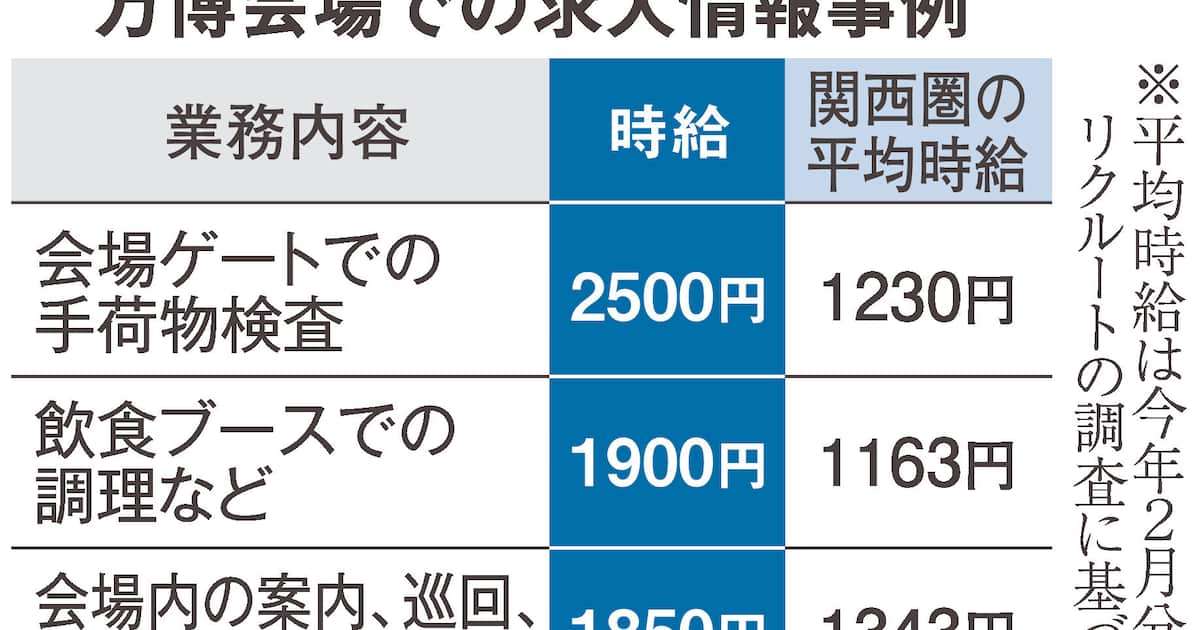 単発バイトってどうですか?
