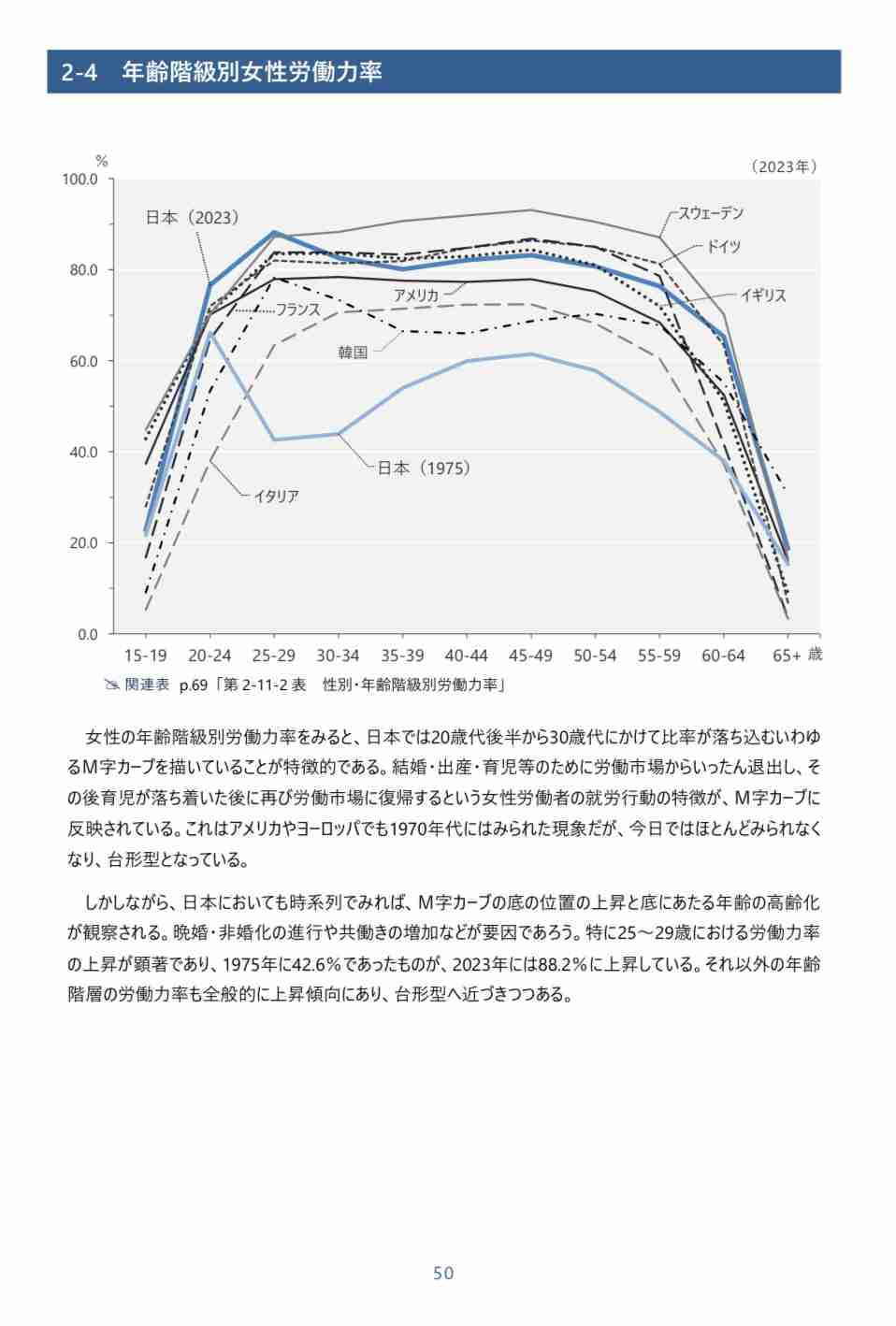 日本のGDP、26年にインド・30年はイギリスに抜かれる見通し…既にドイツに抜かれ４位に転落