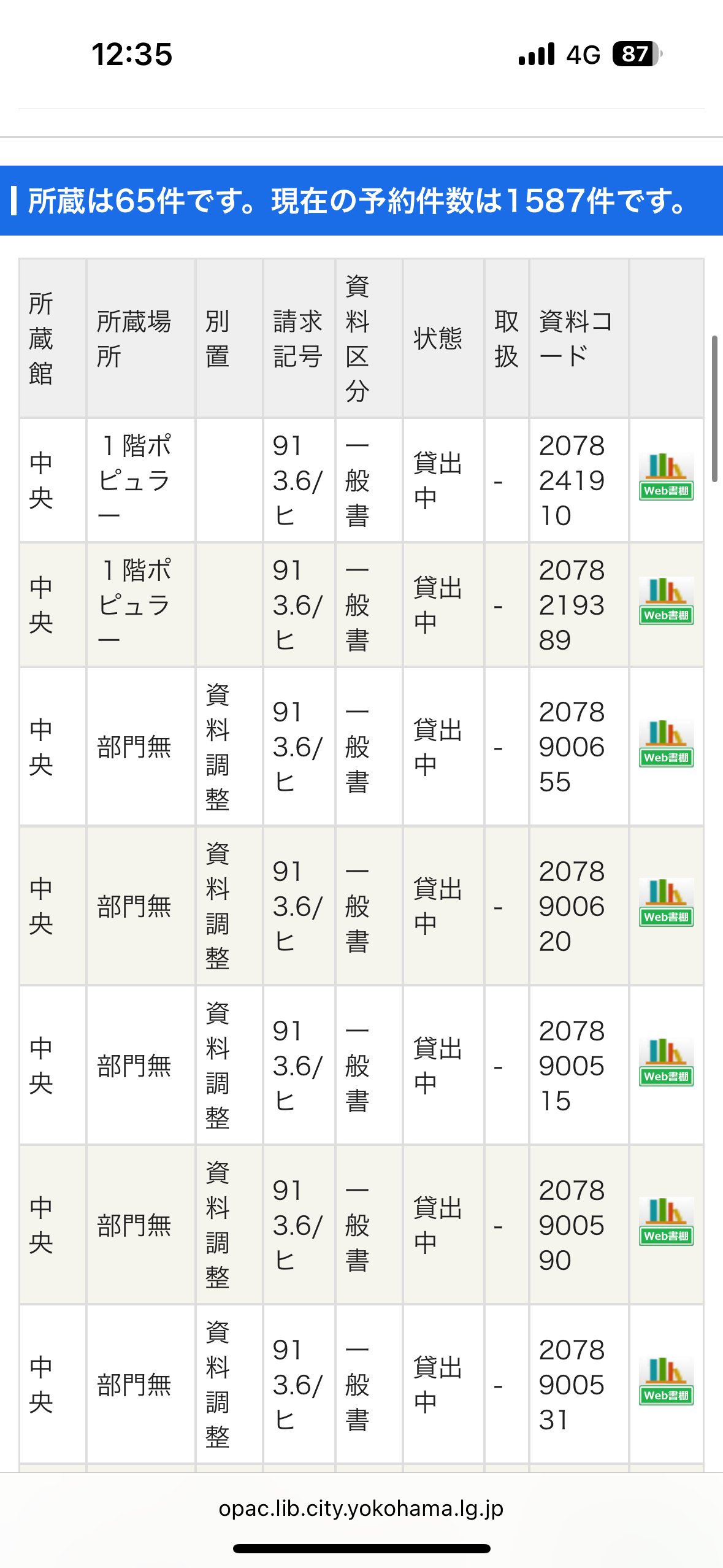 図書館が新刊を貸し出しするのをやめてほしい