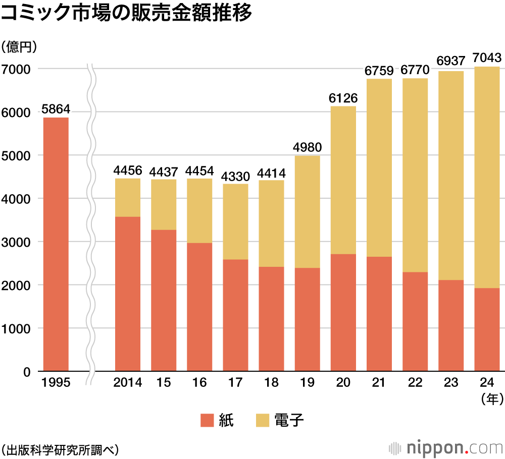 電子書籍が不人気な理由