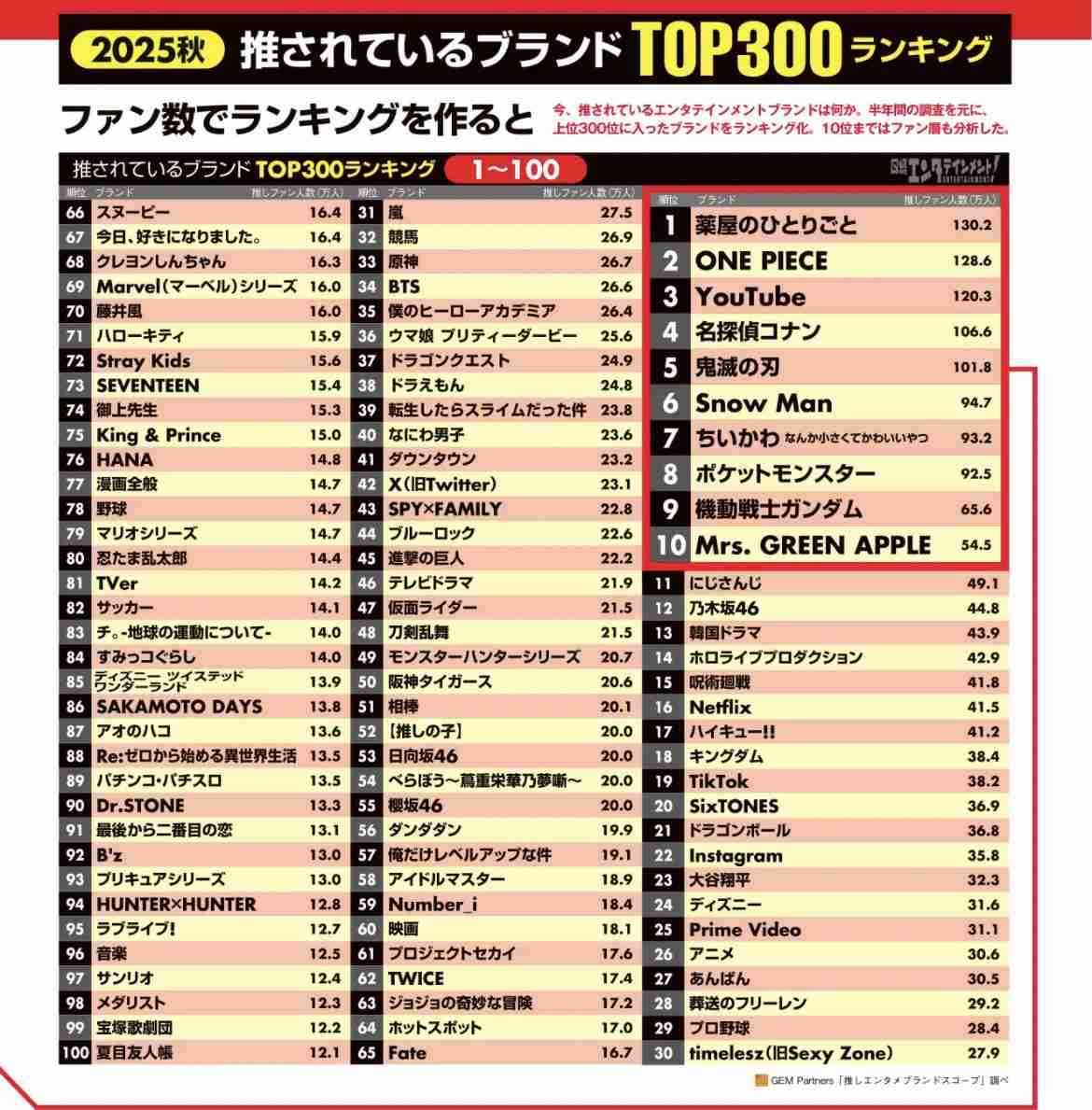 King & Prince新アルバム『STARRING』12・24発売 4大ドームツアー&POP-UP STOREも開催へ