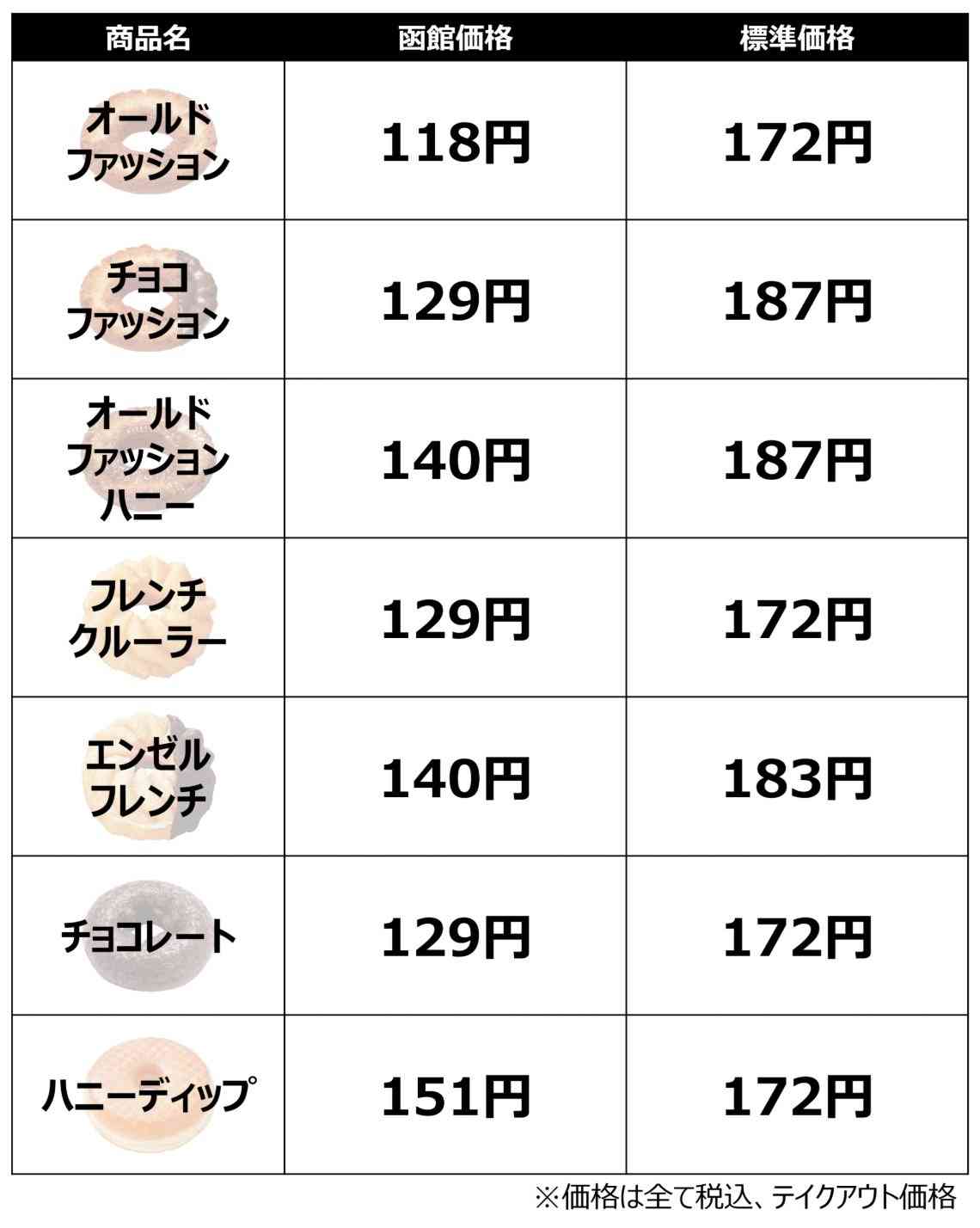 【復刻希望】ミスタードーナツでまた食べたい商品 Part5