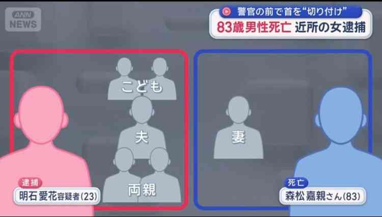 「その人を倒さないといけないと思った」近隣に住む高齢男性を殺害疑いの23歳女　犯行時２本の包丁を使用…警察が押収　尼崎市