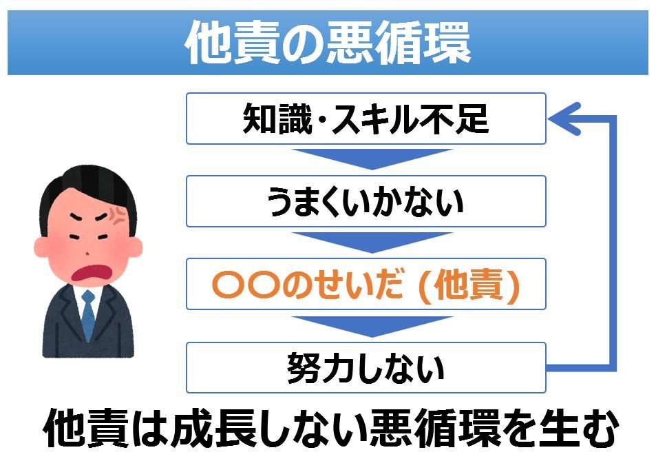 「他責思考」について語りたい