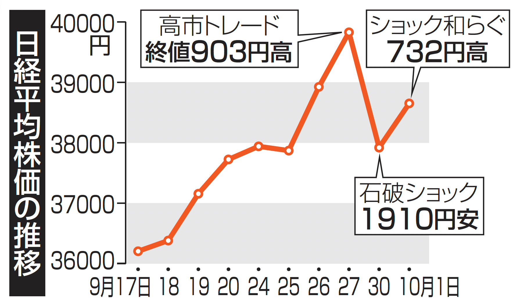高市氏の「ワークライフバランス捨てる」発言に批判相次ぐ。「総裁の発言の重み、影響力わかっていない」の声