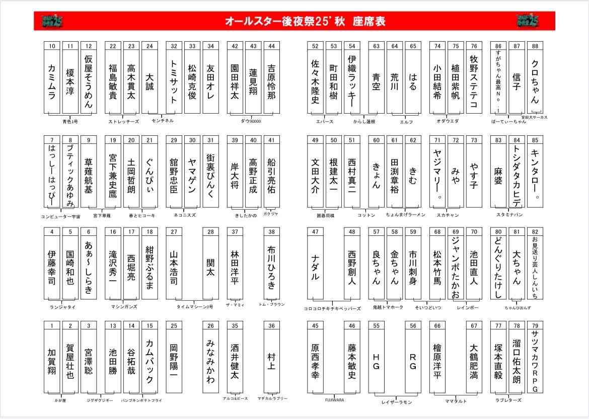 【実況・感想】オールスター後夜祭'25秋