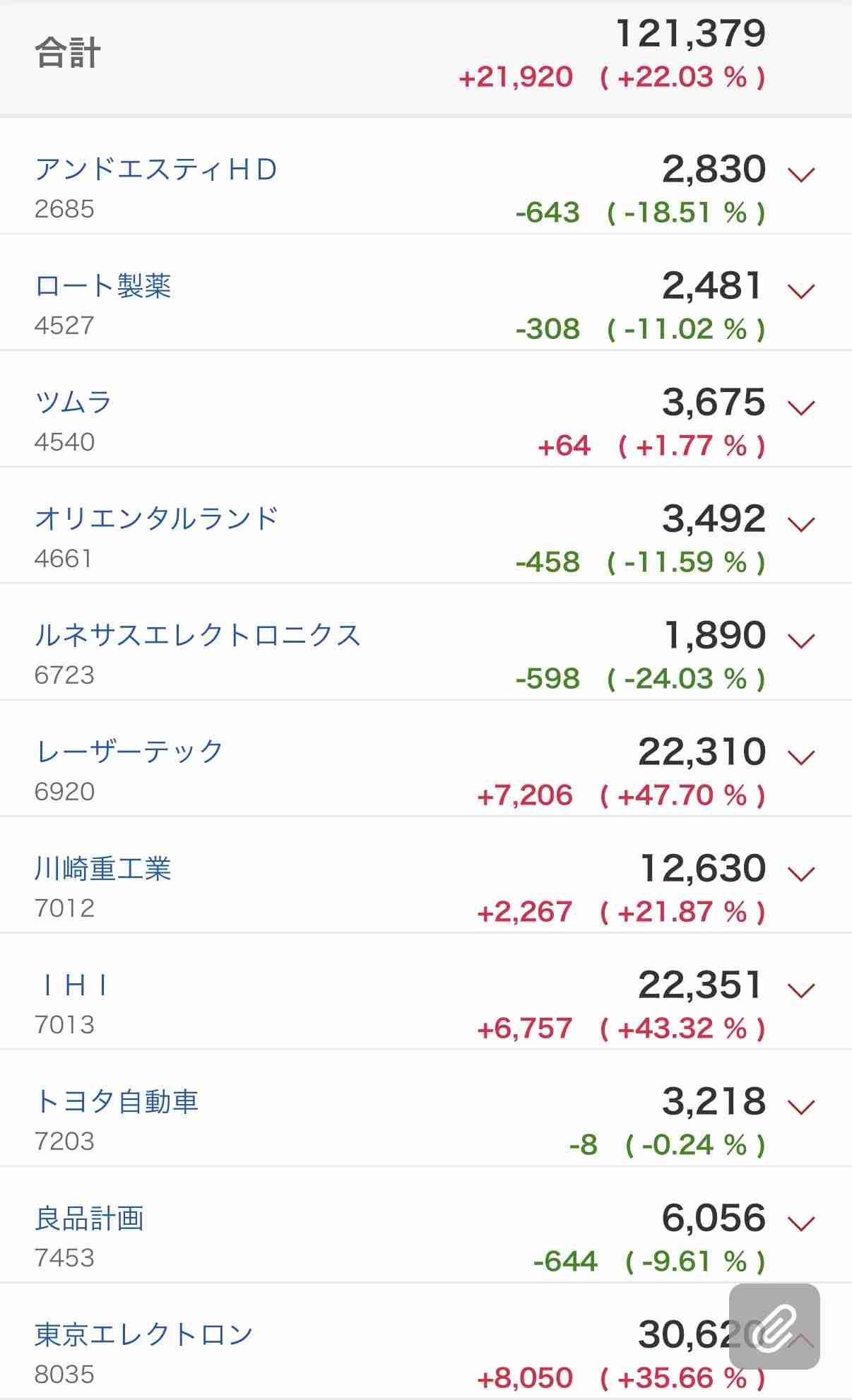日経平均が一時初の5万円台 高市政権への期待とAI需要で大台突破