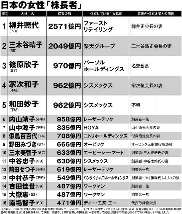 貧富の差を感じた時Part2