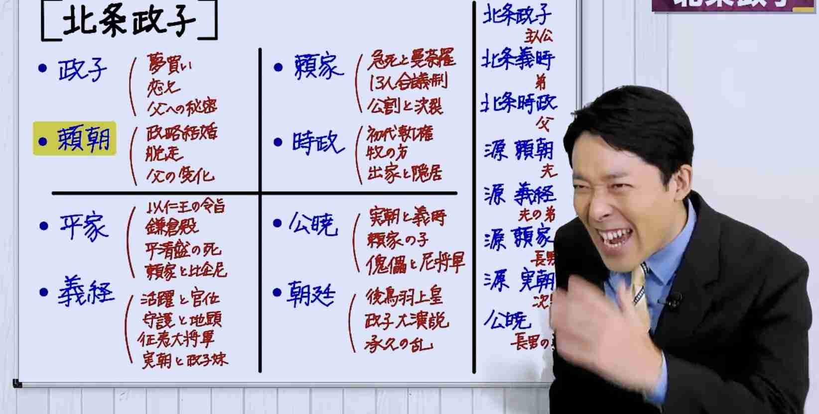 【日本史】歴史上の女性を語ろう