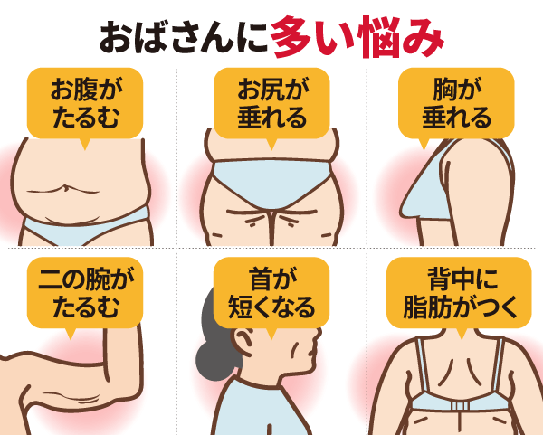 【老化】「自分にもついにこれが来たか」な事