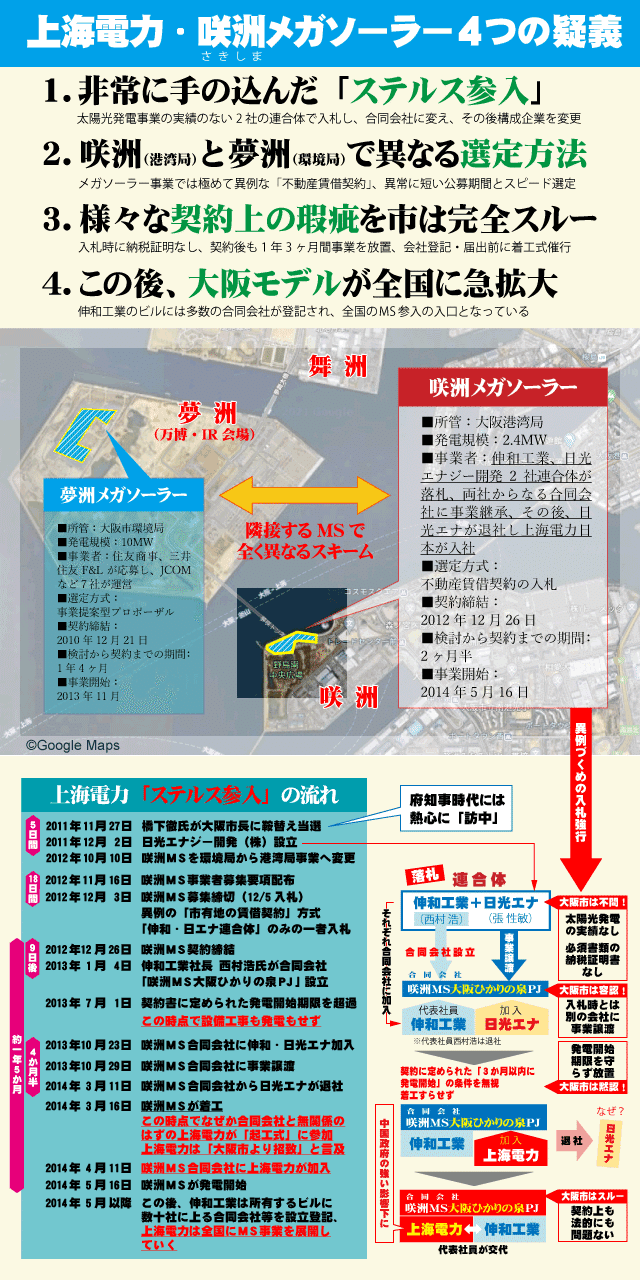 釧路でメガソーラー建設 大阪の事業者が新たな法令違反 知事「適切に対応していきたい」