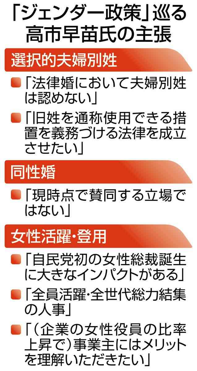 【速報】高市早苗氏を第104代首相に選出　日本の憲政史上初の女性総理大臣に
