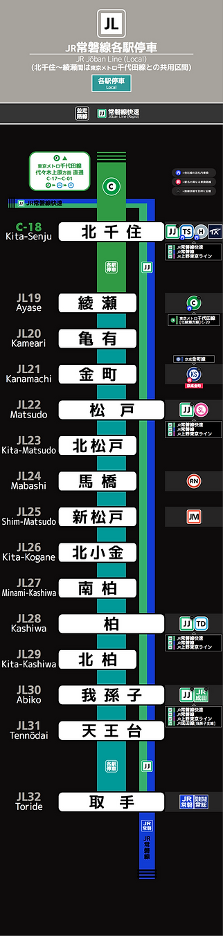 【東京都足立区】北千住駅について語ろう