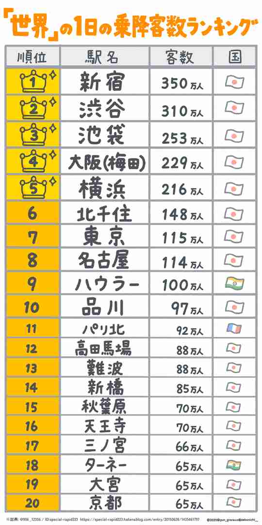 【東京都足立区】北千住駅について語ろう