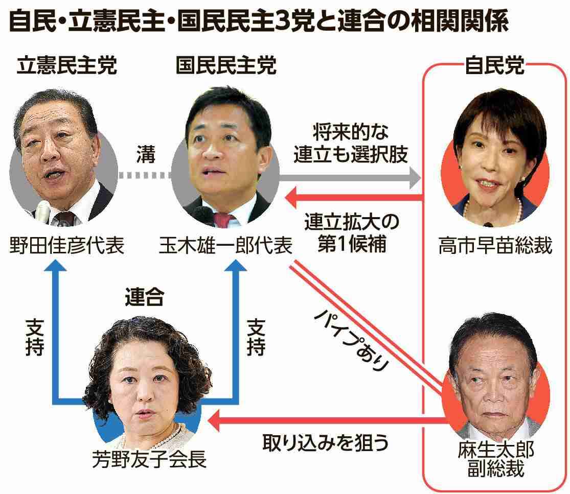 国民・榛葉幹事長が本音、立憲の「玉木首相」打診は「本気度伝わってこなかった、ネタにしてる」