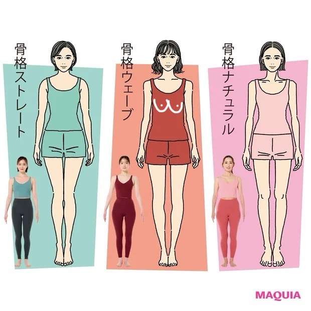 一般的にだいぶ浸透してるんだろうけど、自分の中ではいまだによくわかっていないこと