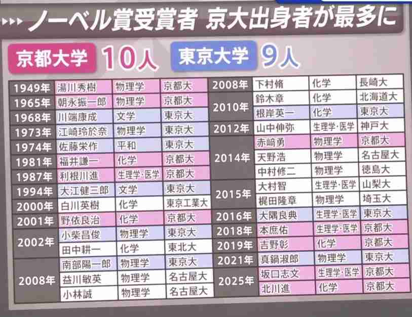 日本人が開発したもの