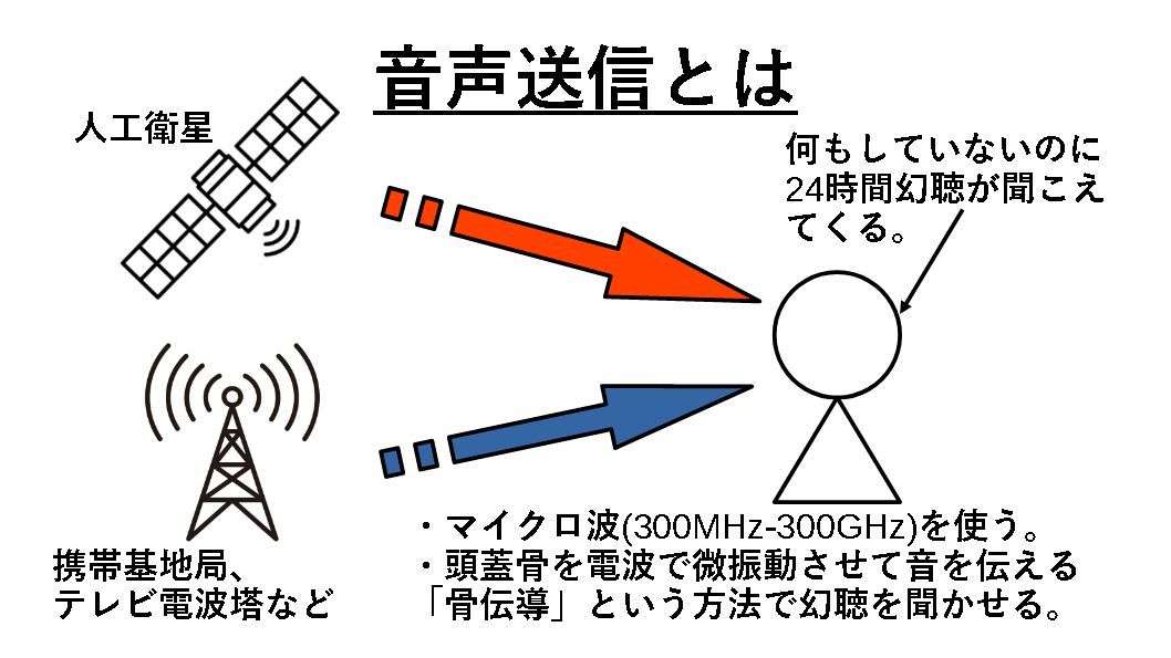 幽霊が出るから引っ越したい