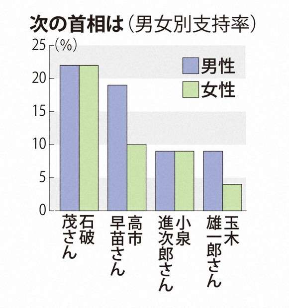 自民・高市総裁が参政・神谷代表と会談　首相指名選挙での協力要請　「参政と政策近い」と高市氏