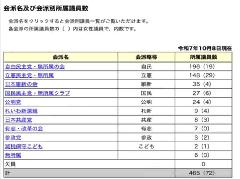 自民・高市総裁が参政・神谷代表と会談　首相指名選挙での協力要請　「参政と政策近い」と高市氏