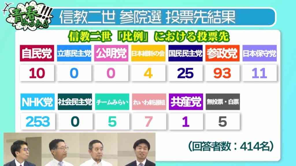 自民・高市総裁が参政・神谷代表と会談　首相指名選挙での協力要請　「参政と政策近い」と高市氏