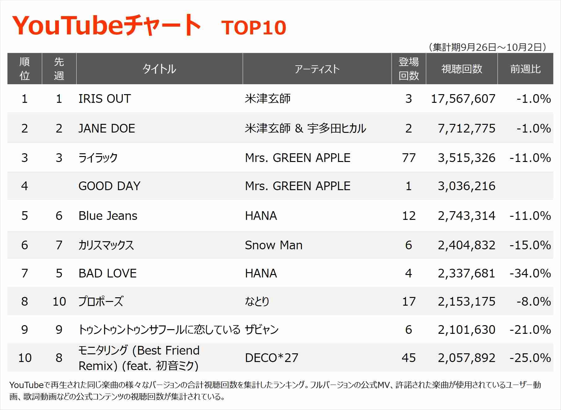 米津玄師が好きな人!PART 11+hachi【ファントピ•アンチ厳禁】