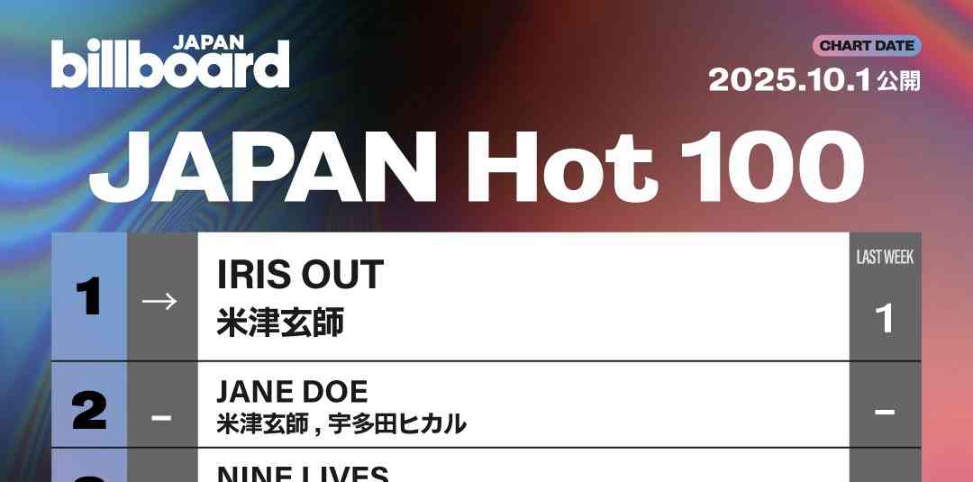 米津玄師が好きな人!PART 11+hachi【ファントピ•アンチ厳禁】