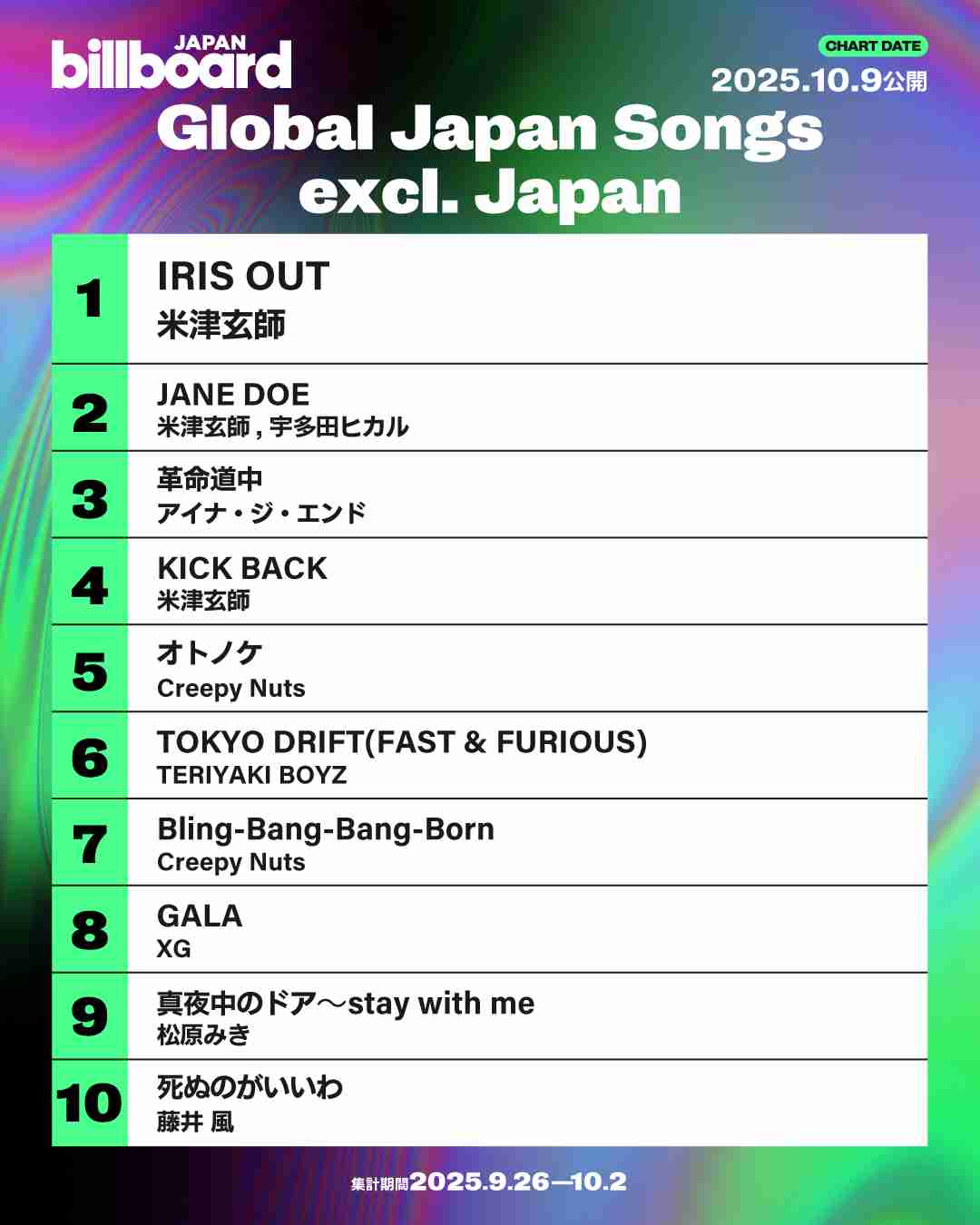 米津玄師が好きな人!PART 11+hachi【ファントピ•アンチ厳禁】