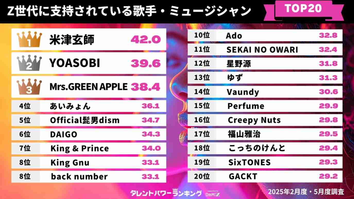 米津玄師が好きな人!PART 11+hachi【ファントピ•アンチ厳禁】