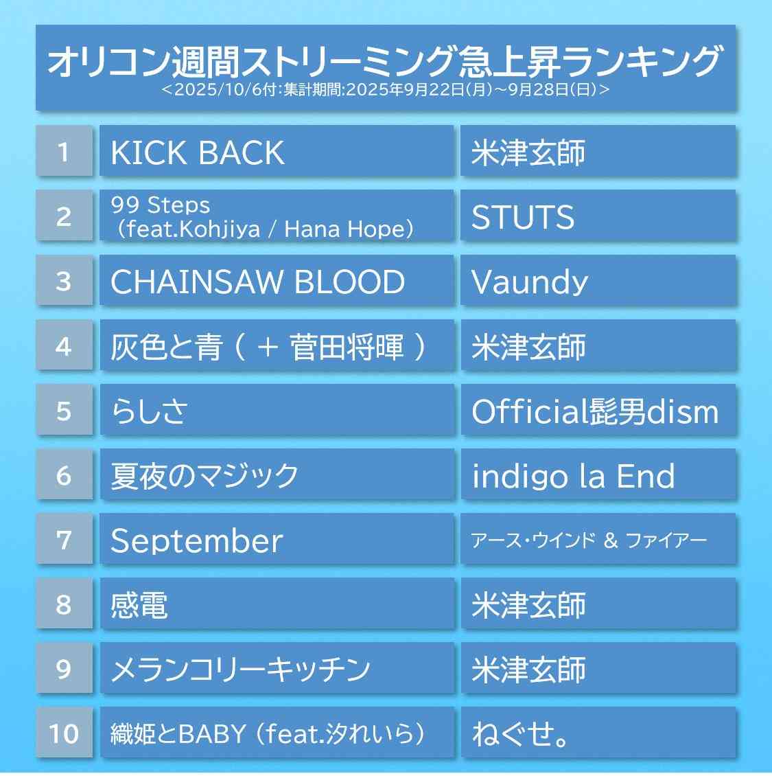 米津玄師が好きな人!PART 11+hachi【ファントピ•アンチ厳禁】