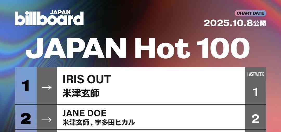 米津玄師が好きな人!PART 11+hachi【ファントピ•アンチ厳禁】
