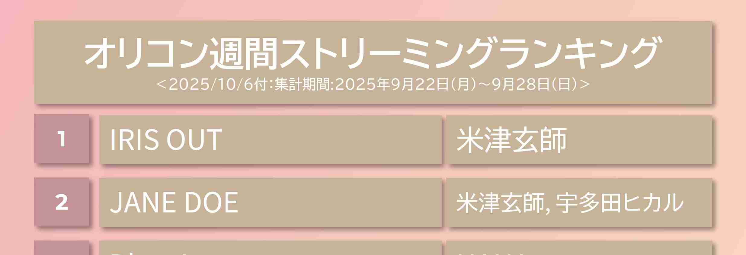 米津玄師が好きな人!PART 11+hachi【ファントピ•アンチ厳禁】