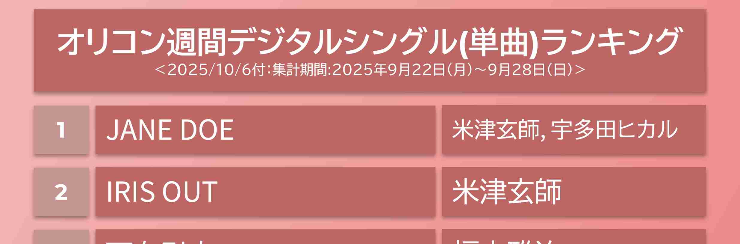 米津玄師が好きな人!PART 11+hachi【ファントピ•アンチ厳禁】