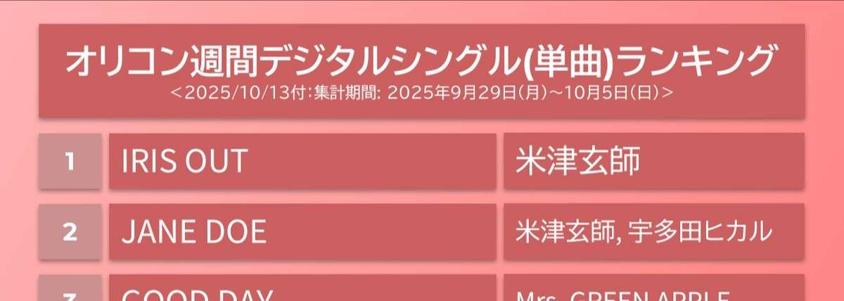 米津玄師が好きな人!PART 11+hachi【ファントピ•アンチ厳禁】