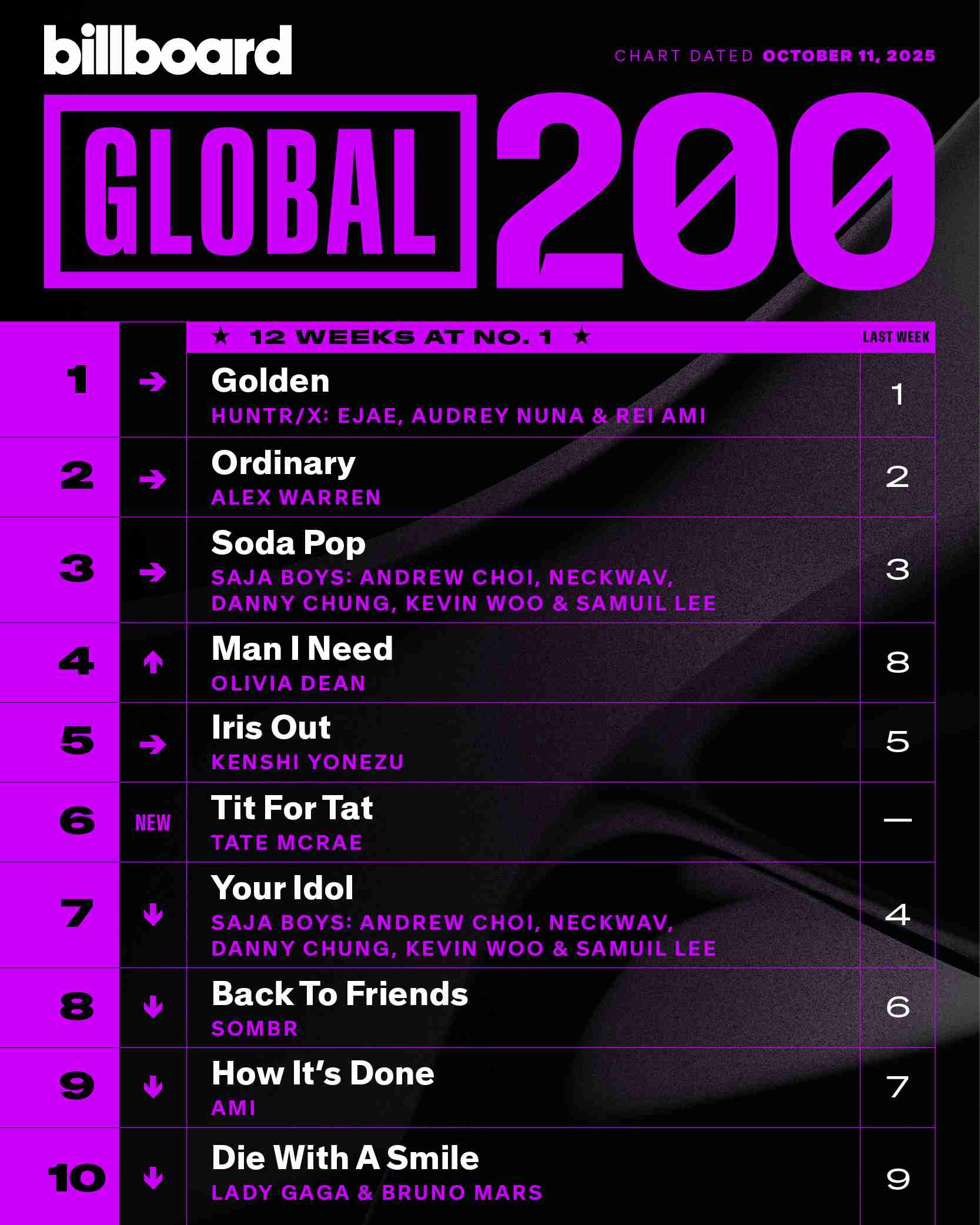 米津玄師が好きな人!PART 11+hachi【ファントピ•アンチ厳禁】