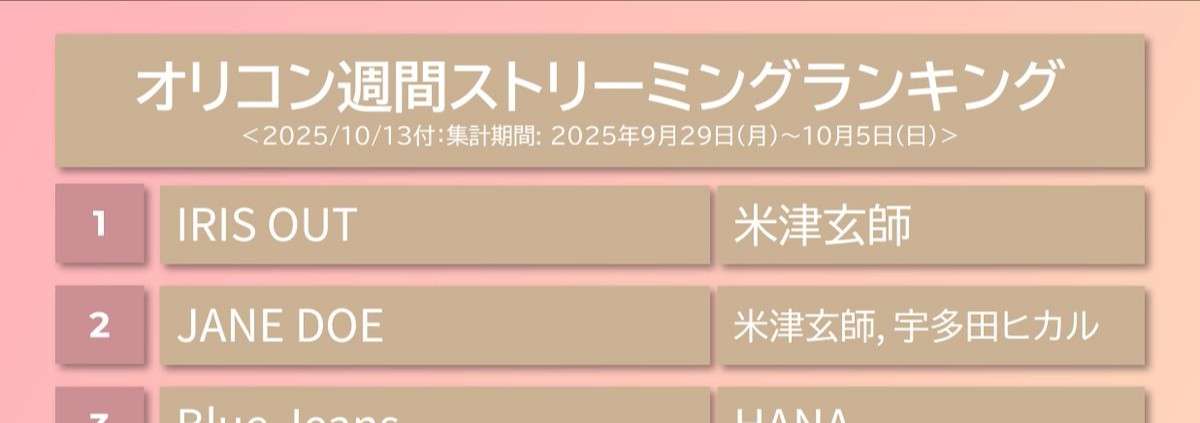 米津玄師が好きな人!PART 11+hachi【ファントピ•アンチ厳禁】