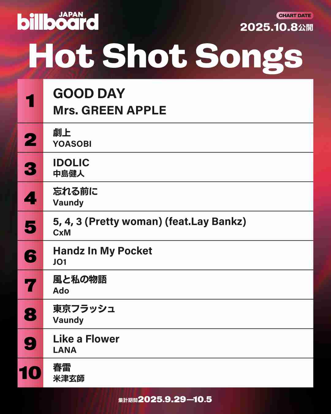 米津玄師が好きな人!PART 11+hachi【ファントピ•アンチ厳禁】