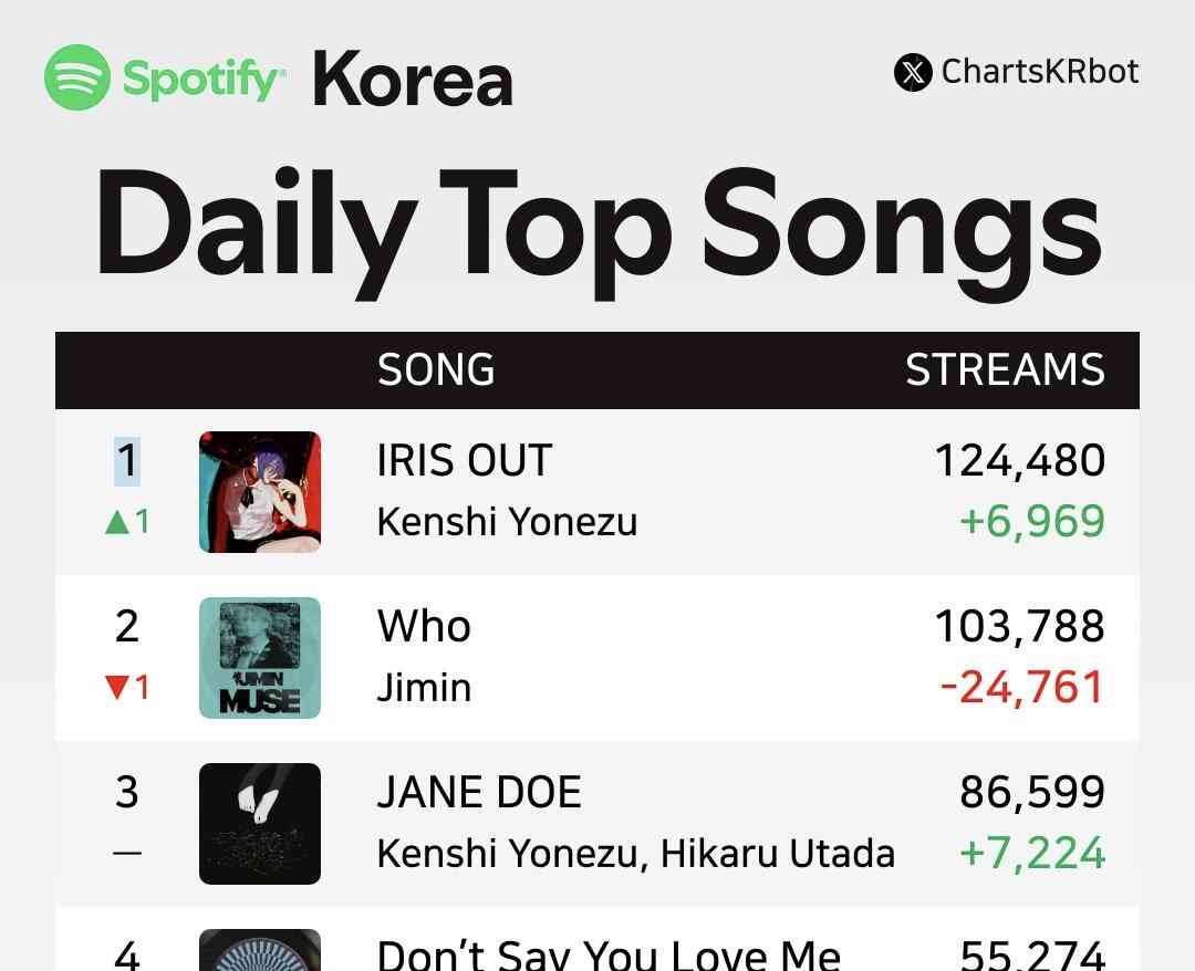 米津玄師が好きな人!PART 11+hachi【ファントピ•アンチ厳禁】