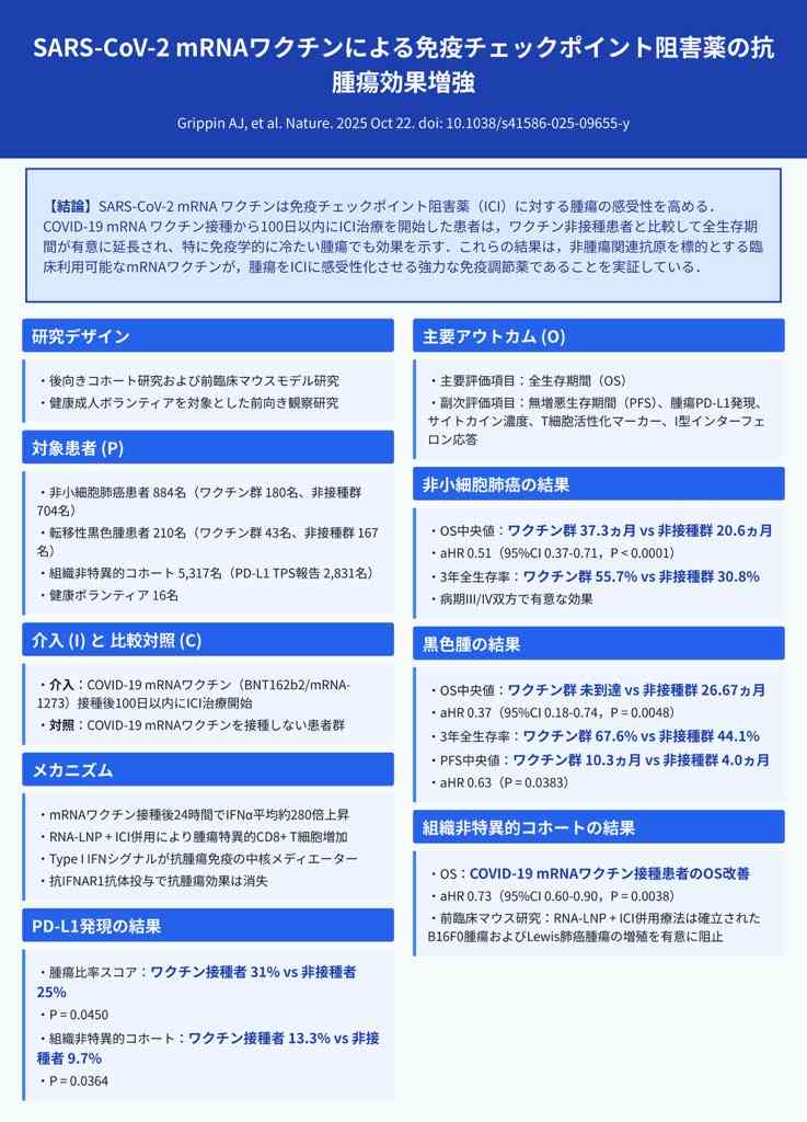 コロナワクチン、がんに効果か 米研究、生存期間長い傾向