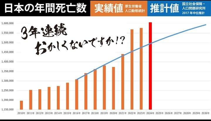 コロナワクチン、がんに効果か 米研究、生存期間長い傾向
