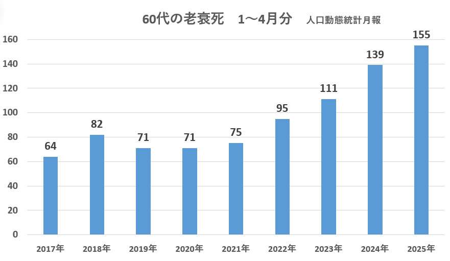 コロナワクチン、がんに効果か 米研究、生存期間長い傾向