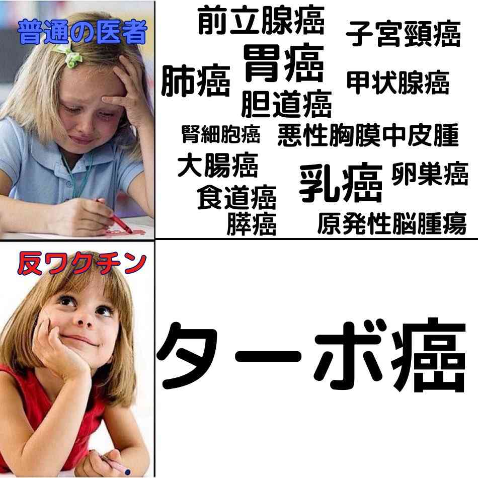 コロナワクチン、がんに効果か 米研究、生存期間長い傾向